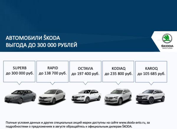 Выгодные условия на покупку автомобилей ŠKODA в августе в Новокар Юг